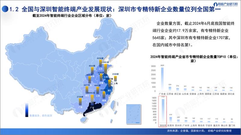 《2024年深圳“20＋8”之智能终端产业——前景机遇与技术趋势探析报告-42页》 - 第8页预览图