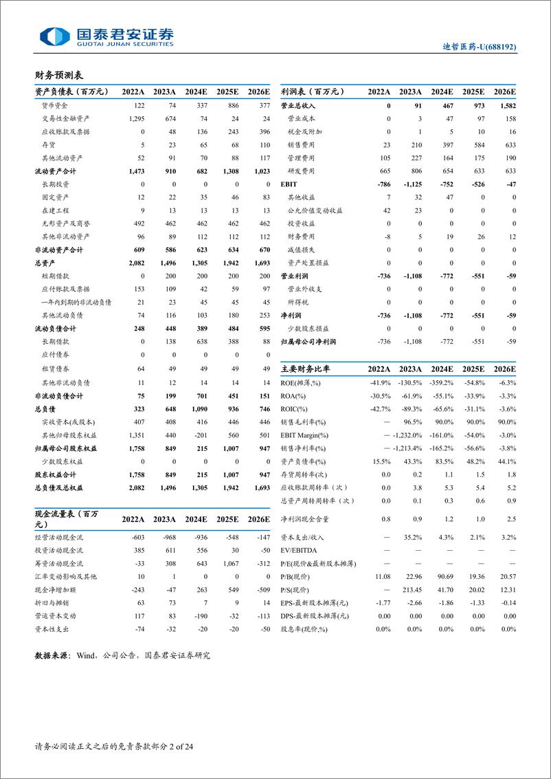 《迪哲医药(688192)首次覆盖报告：源头创新，小分子创新药迈向全球-241112-国泰君安-24页》 - 第2页预览图