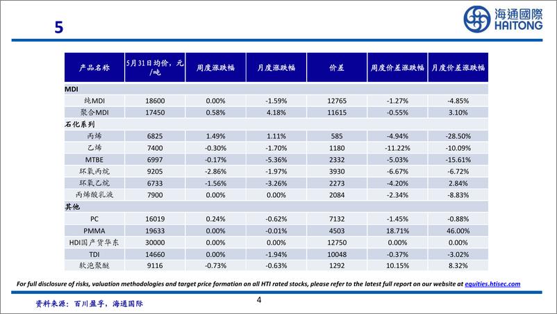 《万华化学(600309)五月月报-240605-海通国际-53页》 - 第4页预览图