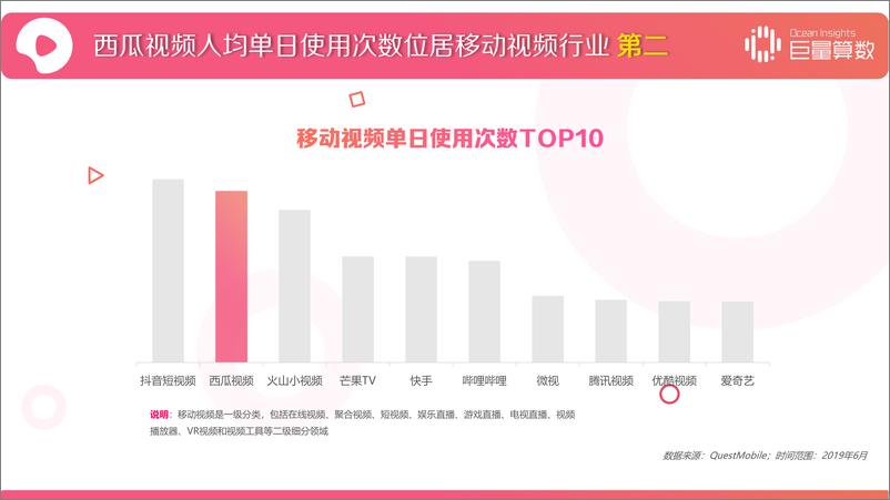 《2019年西瓜视频用户洞察报告-巨量引擎-2019.9-66页》 - 第6页预览图