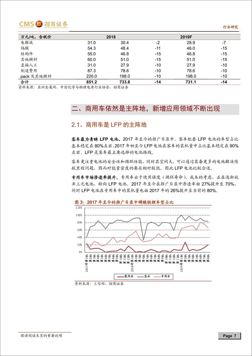 《新能源行业动力电池与电气系统系列报告之（三十七）：下游应用领域持续拓展，磷酸铁锂产业可能良性发展-20191225-招商证券-20页》 - 第8页预览图