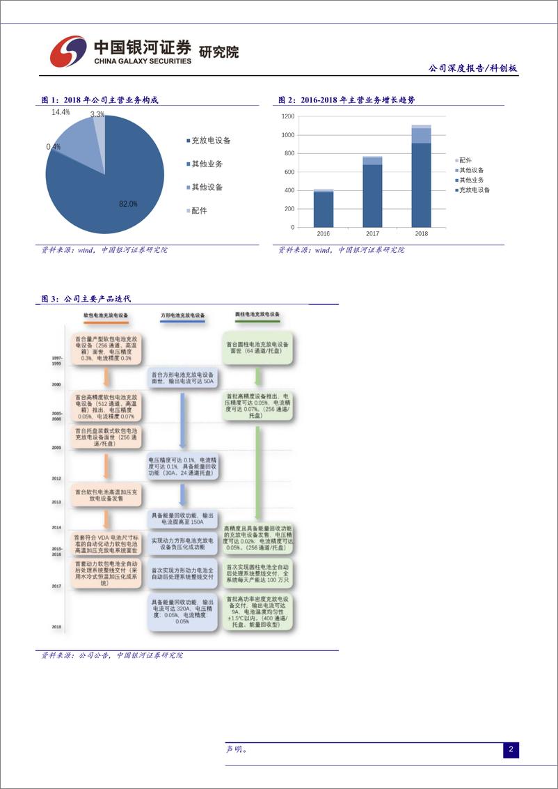 《高端装备行业科创板高端装备公司系列研究：杭可科技-20190624-银河证券-22页》 - 第5页预览图