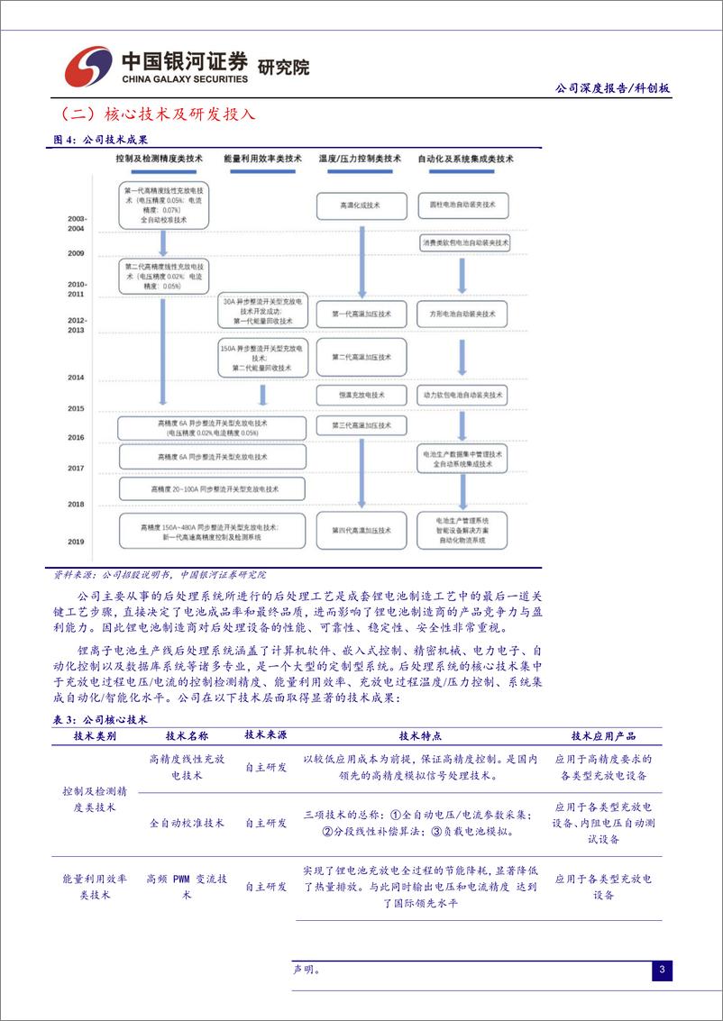 《高端装备行业科创板高端装备公司系列研究：杭可科技-20190624-银河证券-22页》 - 第6页预览图