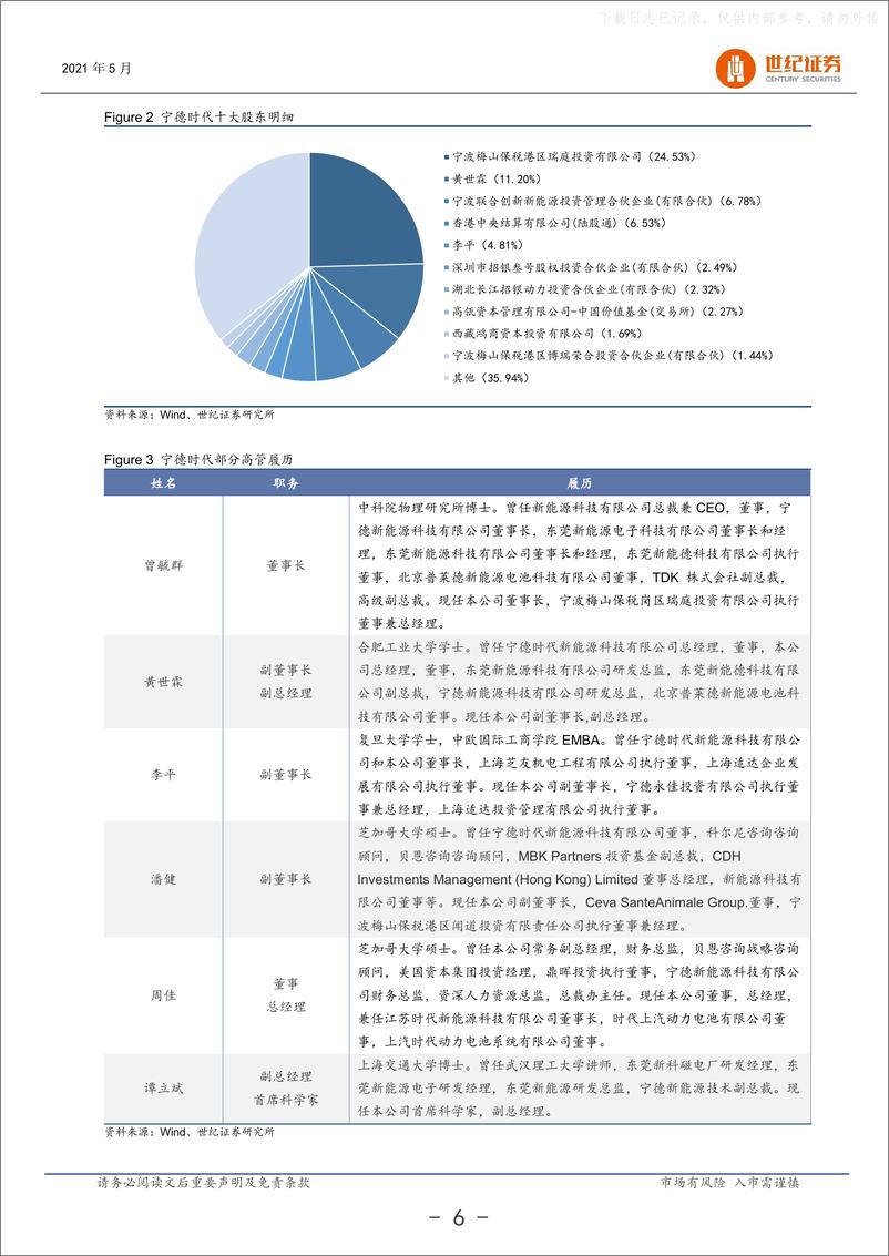 《2021年  【52页】宁德时代深度研究报告：动力锂电领军者，迎接储能新机遇》 - 第7页预览图