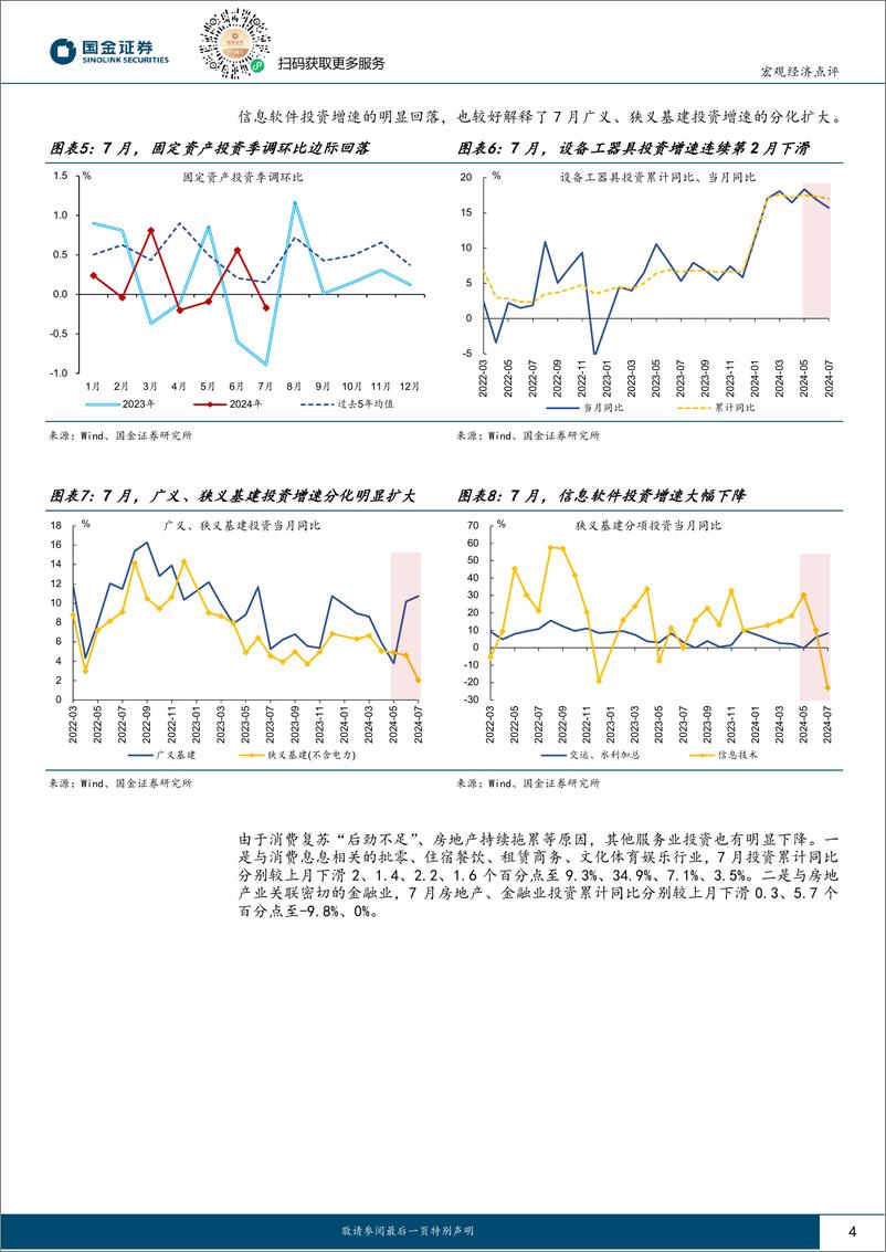 《2024年7月经济数据点评：经济或进入政策观察期-240817-国金证券-10页》 - 第4页预览图