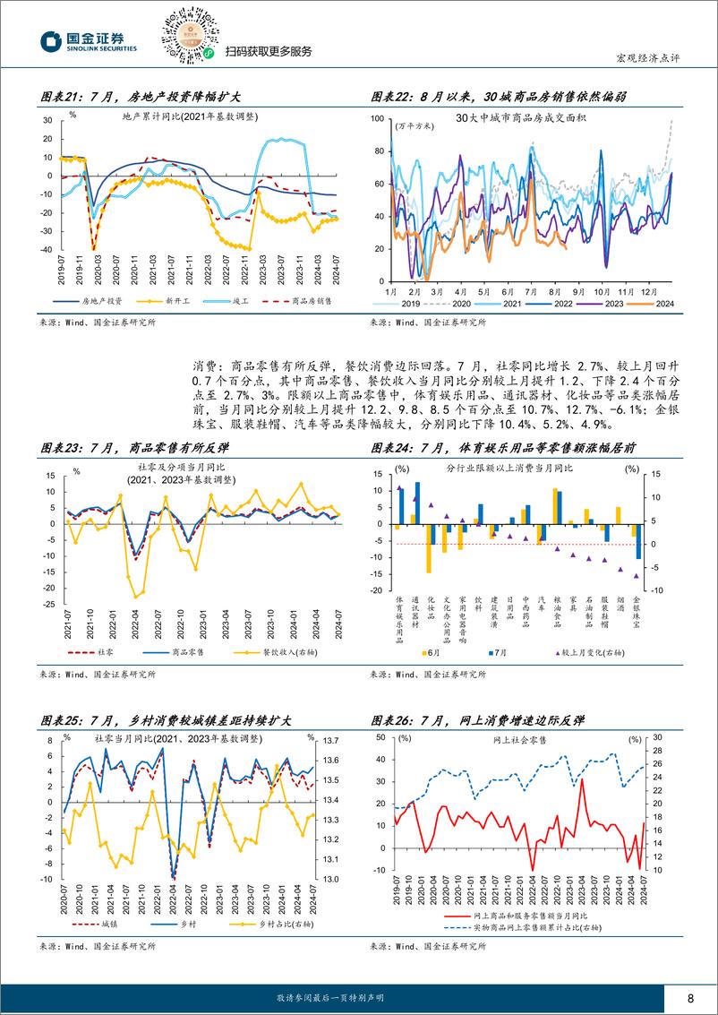 《2024年7月经济数据点评：经济或进入政策观察期-240817-国金证券-10页》 - 第8页预览图