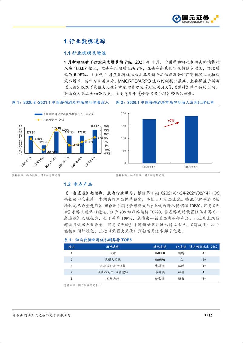 《游戏行业数据跟踪2021年第一期：1月手游规模同比增7%，春节档游戏营销趋向多元化-20210223-国元证券-25页》 - 第5页预览图