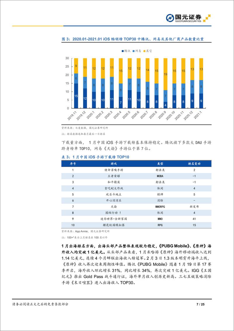 《游戏行业数据跟踪2021年第一期：1月手游规模同比增7%，春节档游戏营销趋向多元化-20210223-国元证券-25页》 - 第7页预览图