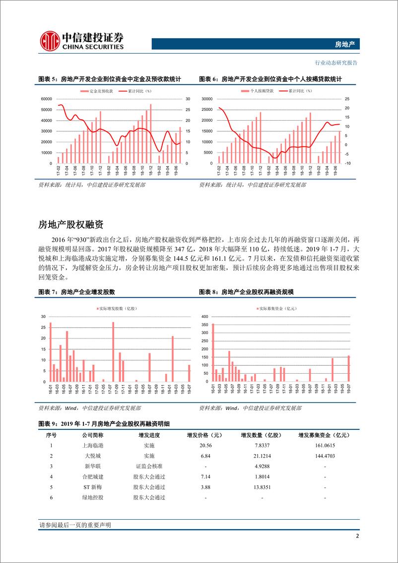 《7月房地产行业融资情况概述：千磨万击还坚劲-20190816-中信建投-16页》 - 第4页预览图