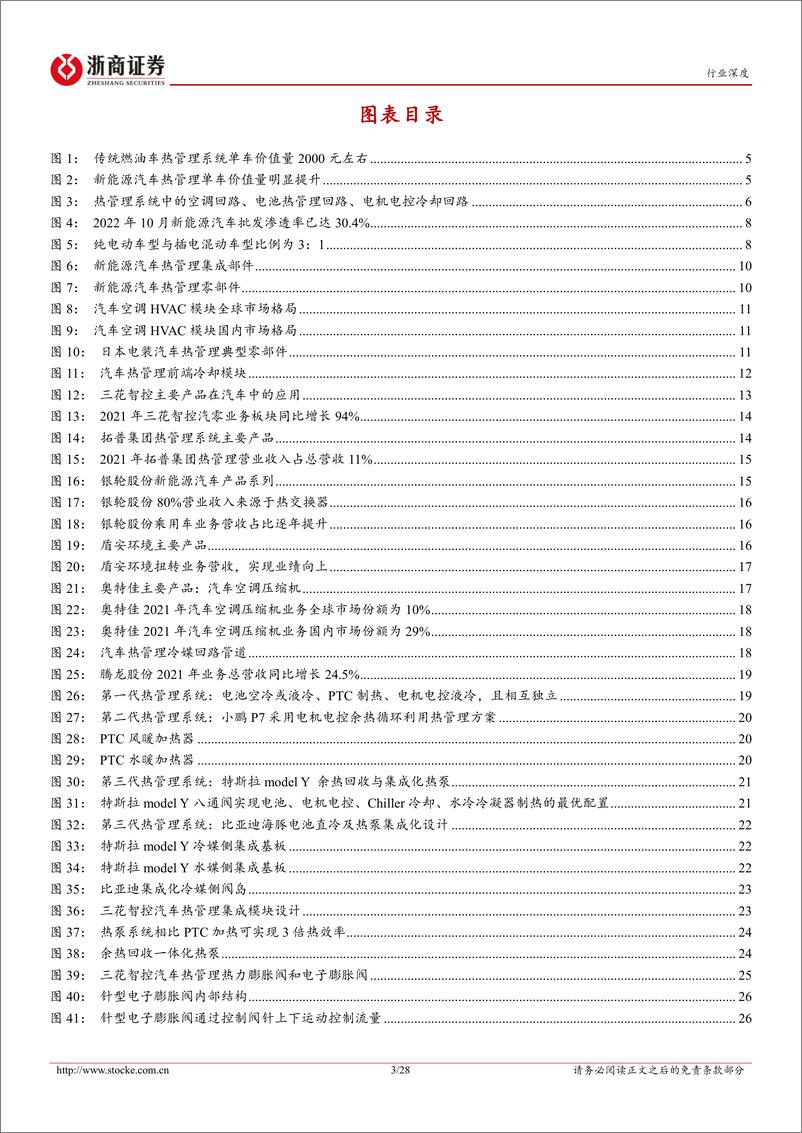 《汽车零部件行业深度报告：新能源汽车热管理行业量价齐升，国内企业迎来新机遇-20221122-浙商证券-28页》 - 第4页预览图