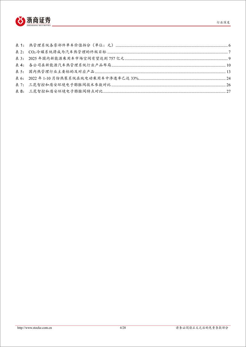 《汽车零部件行业深度报告：新能源汽车热管理行业量价齐升，国内企业迎来新机遇-20221122-浙商证券-28页》 - 第5页预览图