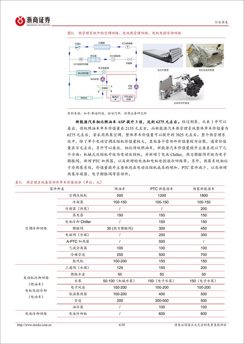 《汽车零部件行业深度报告：新能源汽车热管理行业量价齐升，国内企业迎来新机遇-20221122-浙商证券-28页》 - 第7页预览图