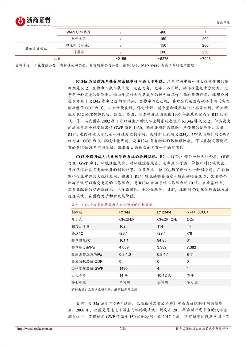 《汽车零部件行业深度报告：新能源汽车热管理行业量价齐升，国内企业迎来新机遇-20221122-浙商证券-28页》 - 第8页预览图