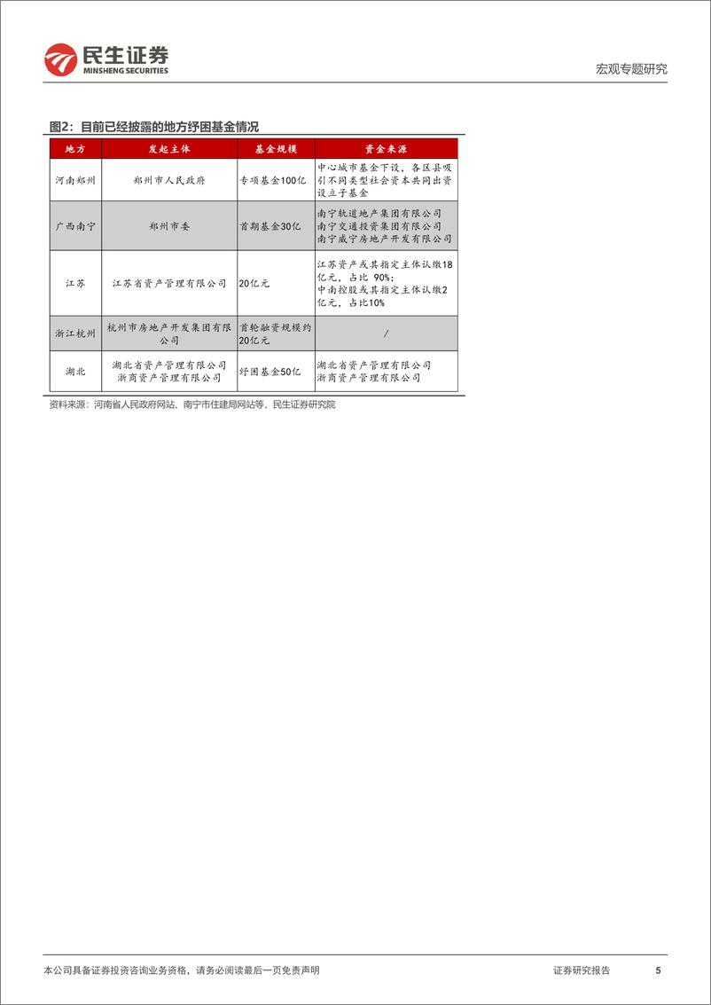 《宏观&地产联合专题研究：地产纾困的四类模式及现实进展-20220915-民生证券-16页》 - 第6页预览图