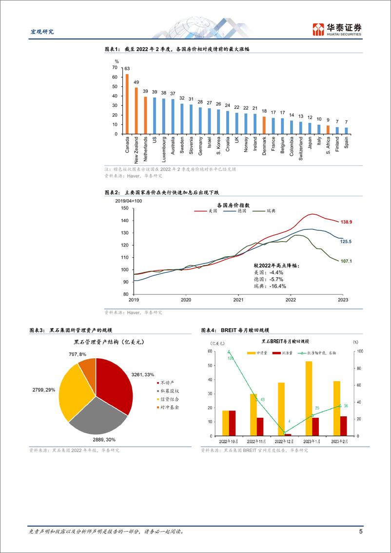 《宏观深度研究：排查高利率下全球金融系统的脆弱性-20230306-华泰证券-26页》 - 第6页预览图