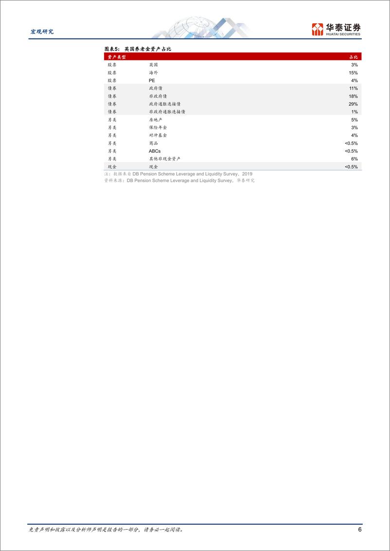 《宏观深度研究：排查高利率下全球金融系统的脆弱性-20230306-华泰证券-26页》 - 第7页预览图