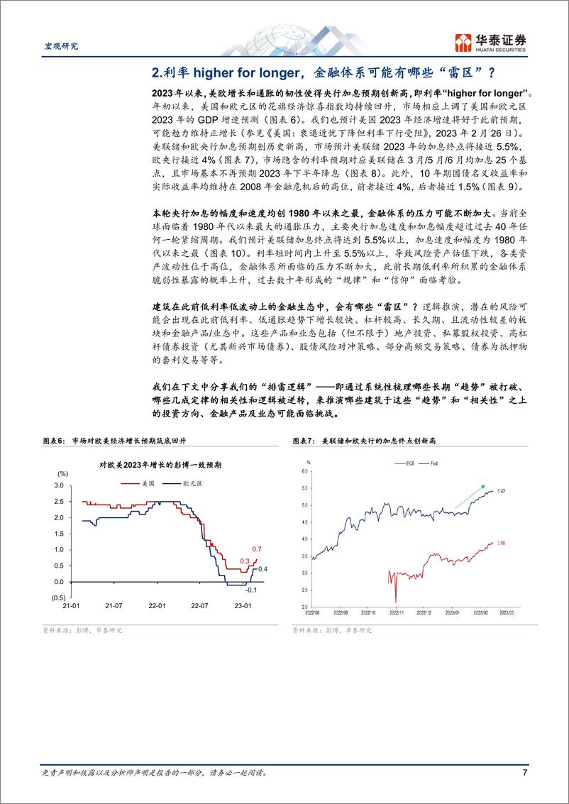 《宏观深度研究：排查高利率下全球金融系统的脆弱性-20230306-华泰证券-26页》 - 第8页预览图