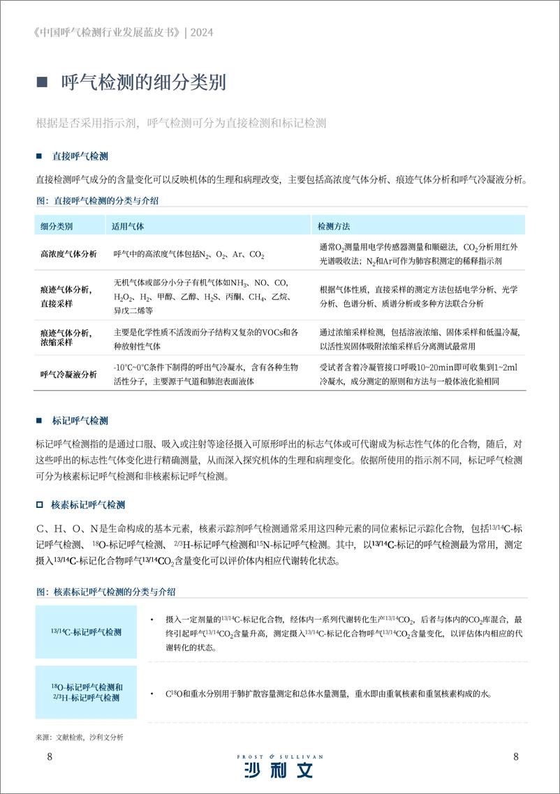 《2024中国呼气检测行业发展蓝皮书-沙利文》 - 第8页预览图