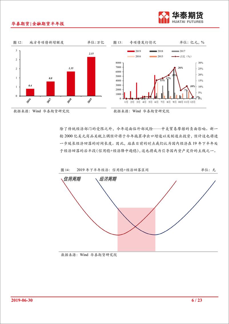 《金融期货半年报：中国经济处于回落的后半段-20190630-华泰期货-23页》 - 第7页预览图