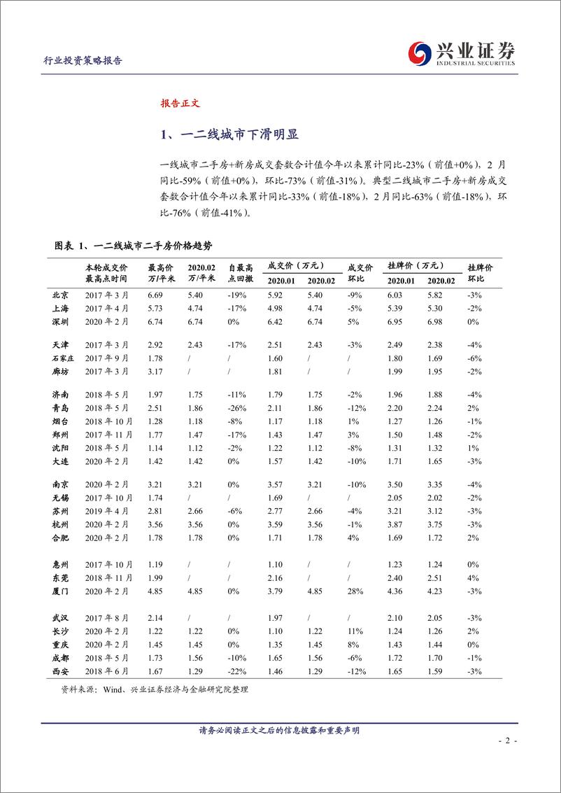 《房地产行业一二线城市二手房新房2月房价租金报告：销售下滑，出租率下滑-20200302-兴业证券-17页》 - 第3页预览图