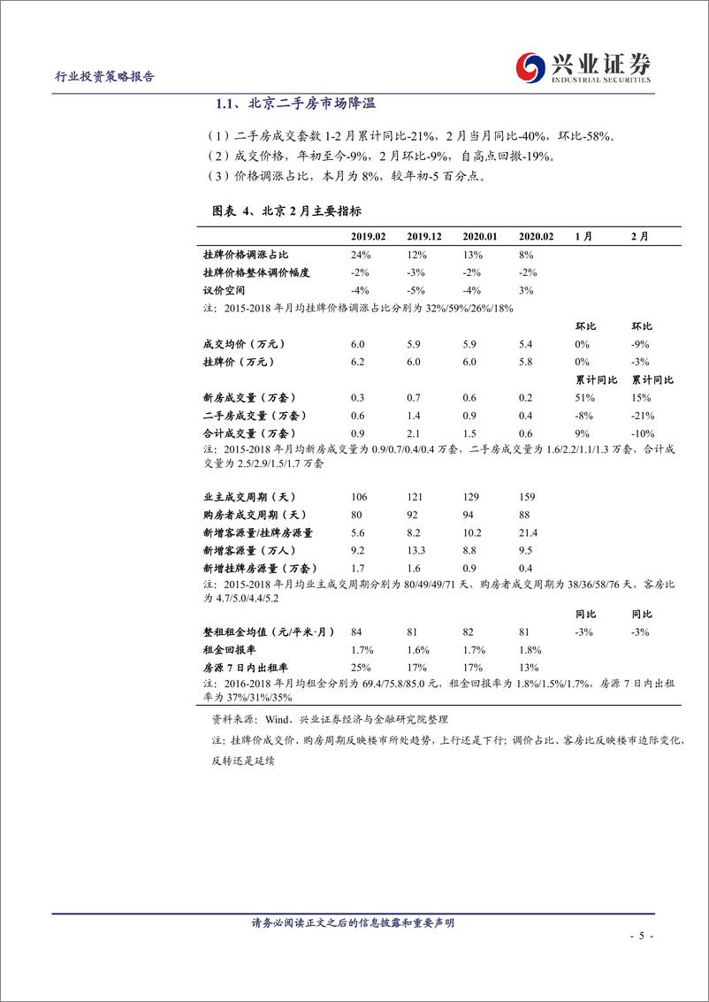 《房地产行业一二线城市二手房新房2月房价租金报告：销售下滑，出租率下滑-20200302-兴业证券-17页》 - 第6页预览图