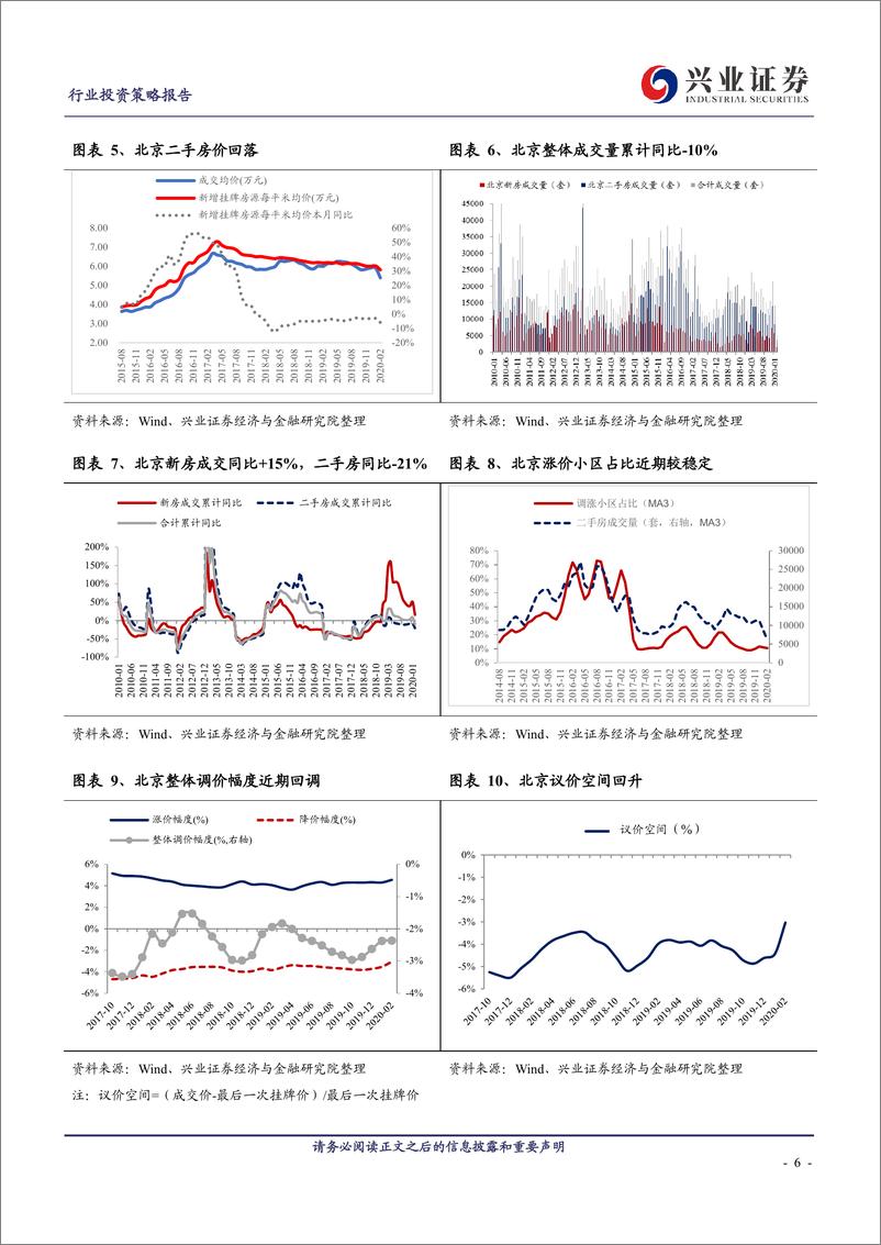 《房地产行业一二线城市二手房新房2月房价租金报告：销售下滑，出租率下滑-20200302-兴业证券-17页》 - 第7页预览图