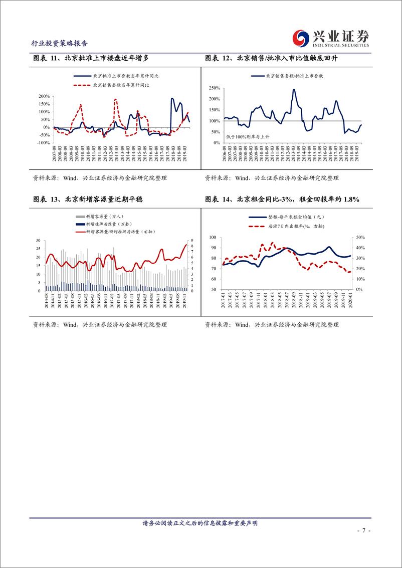 《房地产行业一二线城市二手房新房2月房价租金报告：销售下滑，出租率下滑-20200302-兴业证券-17页》 - 第8页预览图