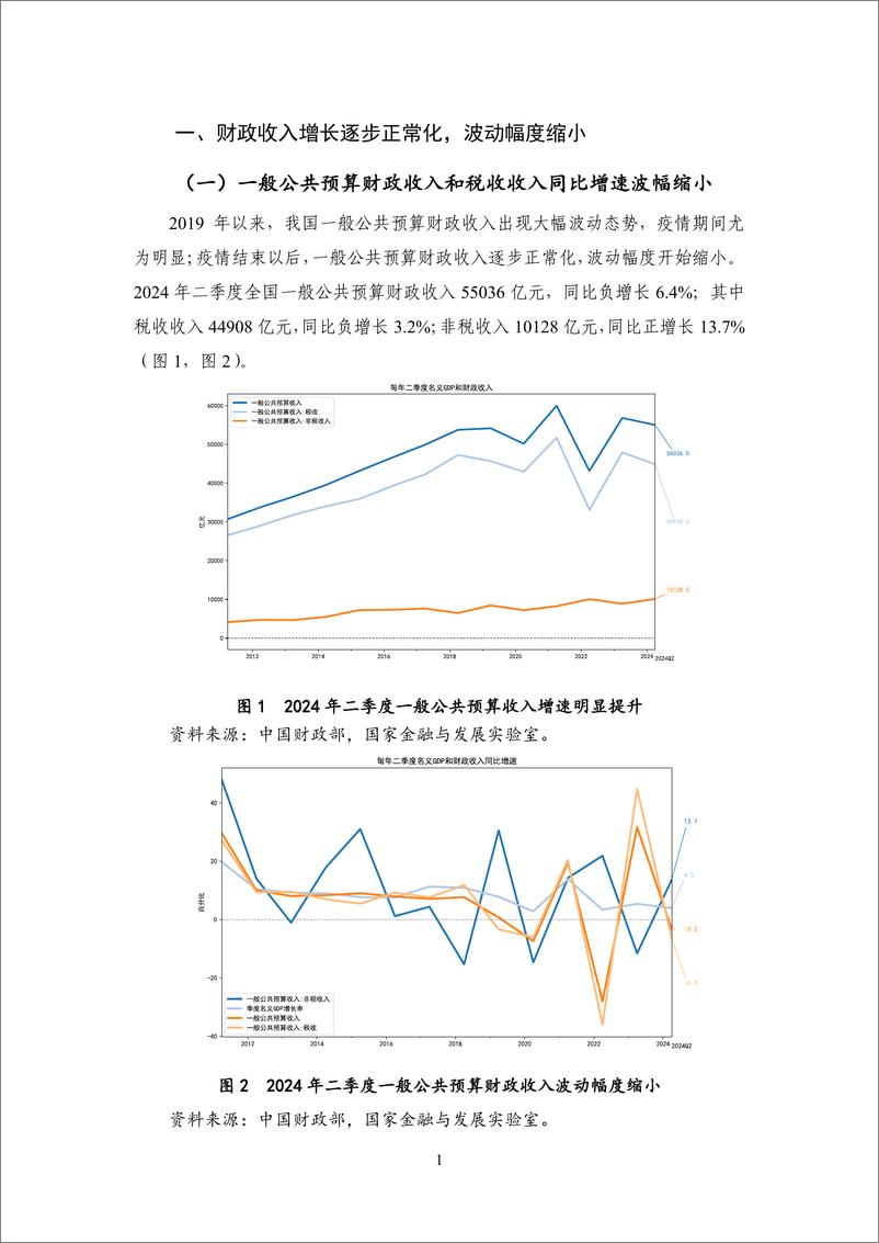 《【NIFD季报】2024Q2中国财政运行-国家金融与发展实验室-2024.8-31页》 - 第7页预览图