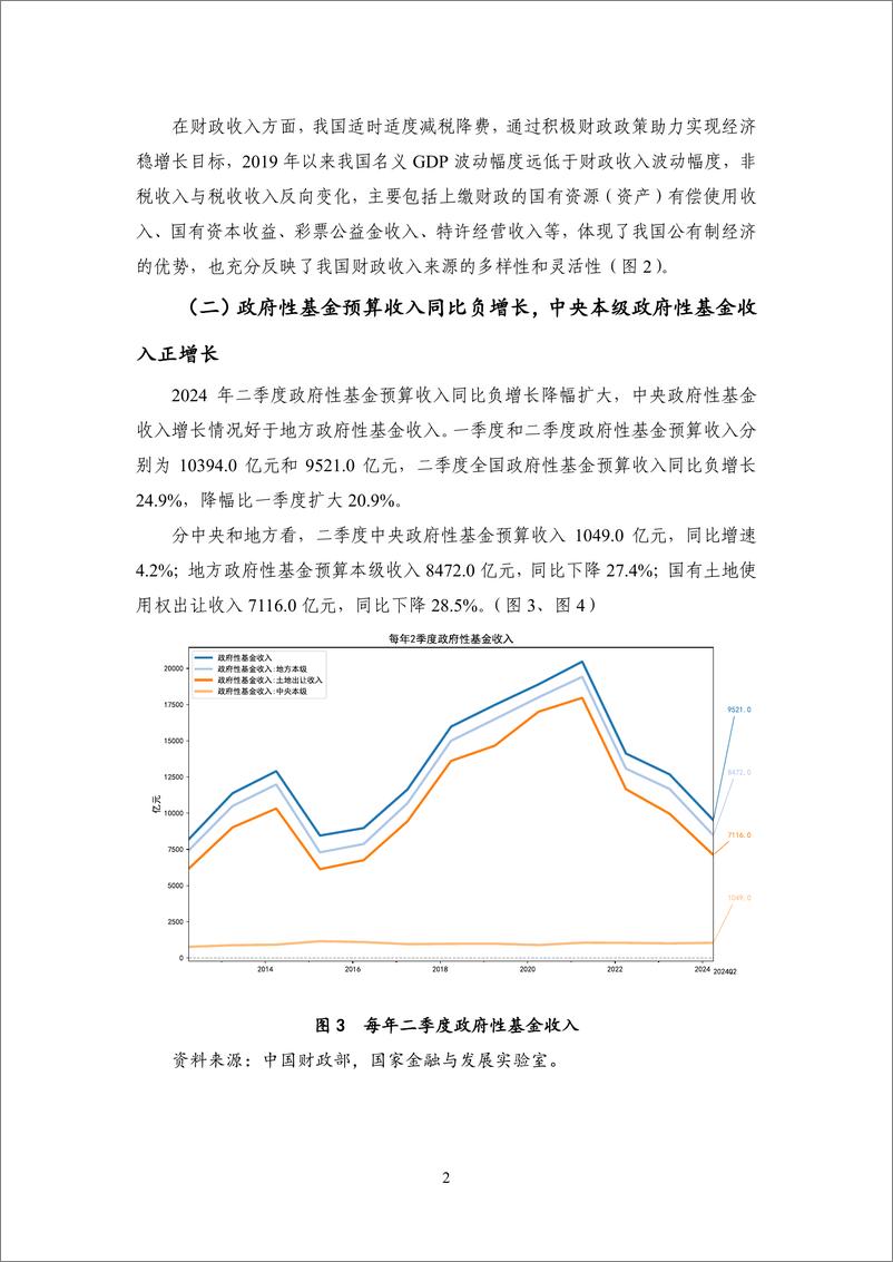 《【NIFD季报】2024Q2中国财政运行-国家金融与发展实验室-2024.8-31页》 - 第8页预览图