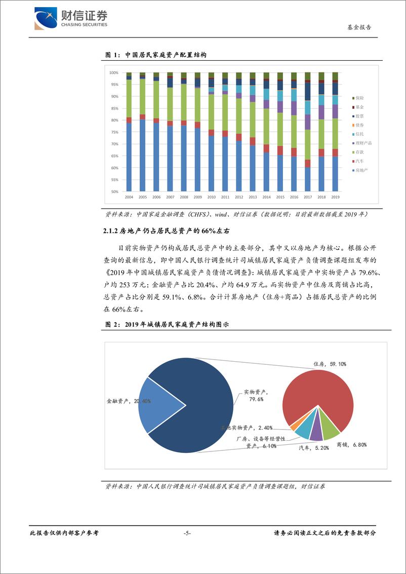 《基金行业深度报告：养老场景下的金融投资品种分析-20220718-财信证券-48页》 - 第6页预览图