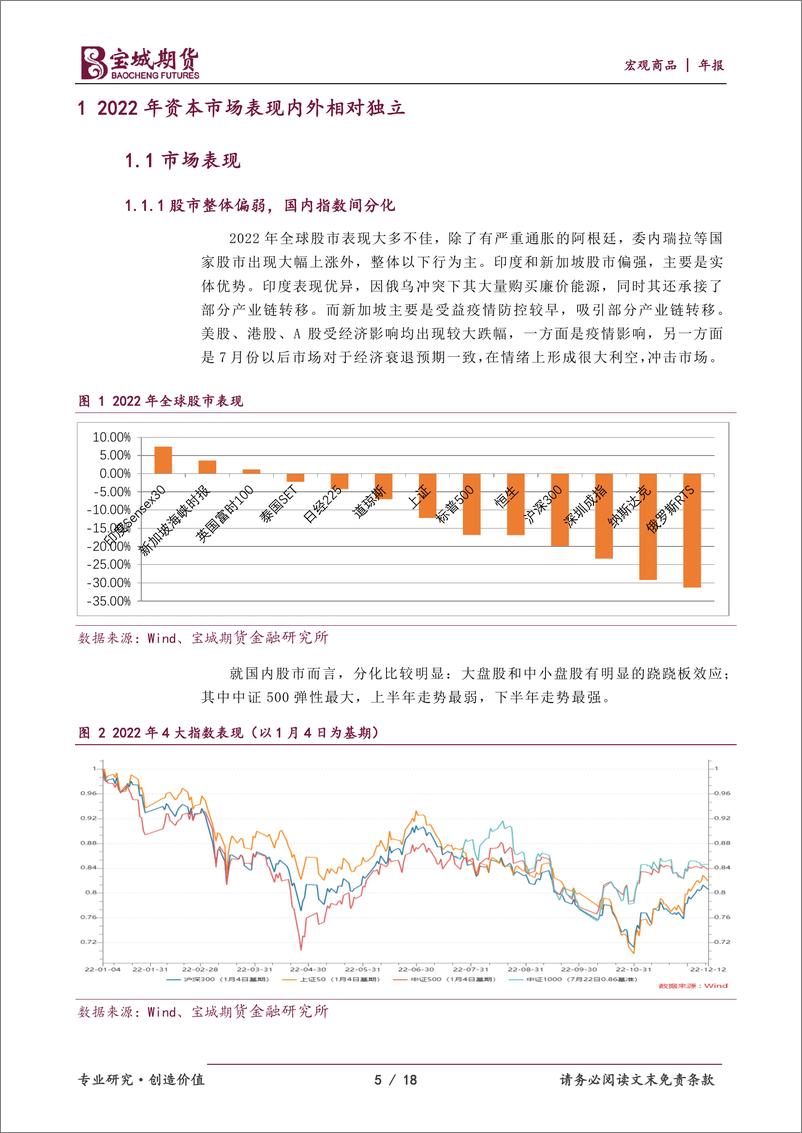 《2023年度投资策略报告：国内经济缓慢修复，美元见顶，市场先抑后扬-20221226-宝城期货-18页》 - 第6页预览图