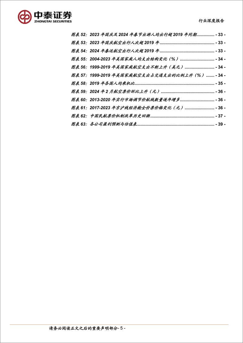 《交通运输行业航空投资复盘及展望：新一轮龟兔赛跑，看好需求胜出-240401-中泰证券-40页》 - 第5页预览图