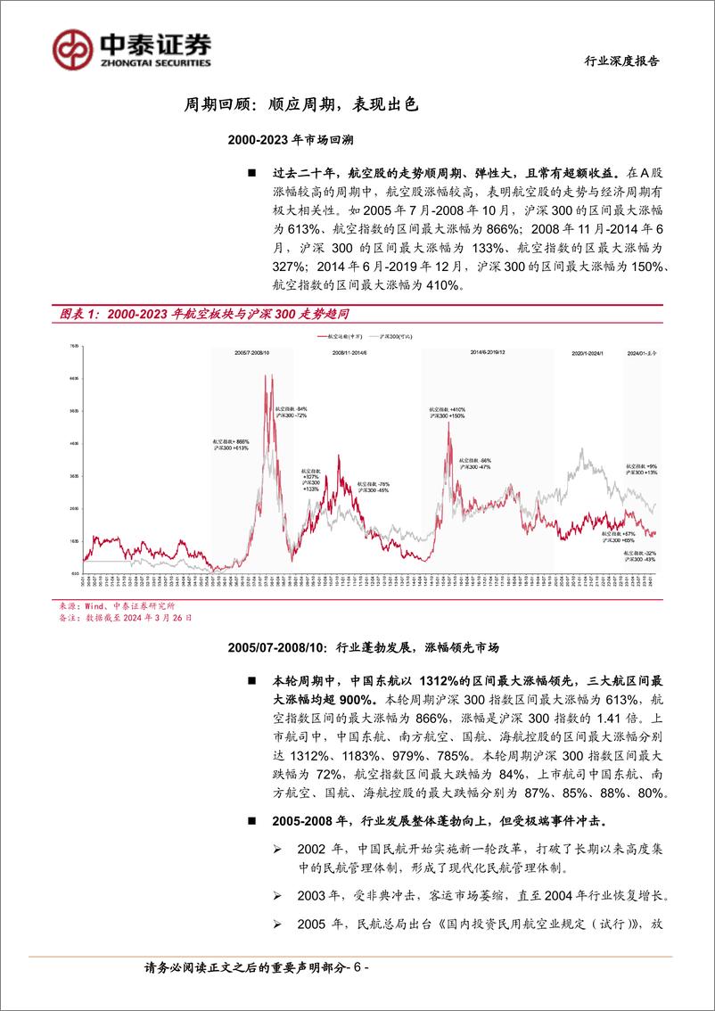 《交通运输行业航空投资复盘及展望：新一轮龟兔赛跑，看好需求胜出-240401-中泰证券-40页》 - 第6页预览图