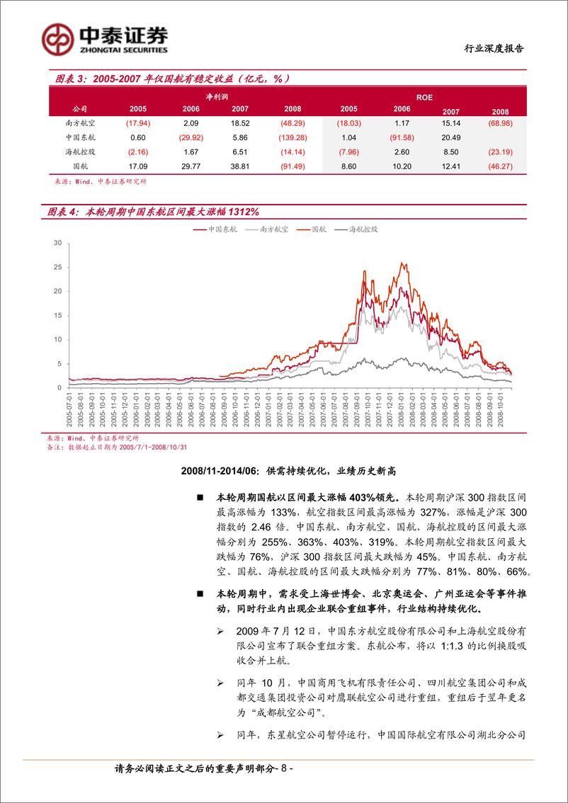 《交通运输行业航空投资复盘及展望：新一轮龟兔赛跑，看好需求胜出-240401-中泰证券-40页》 - 第8页预览图