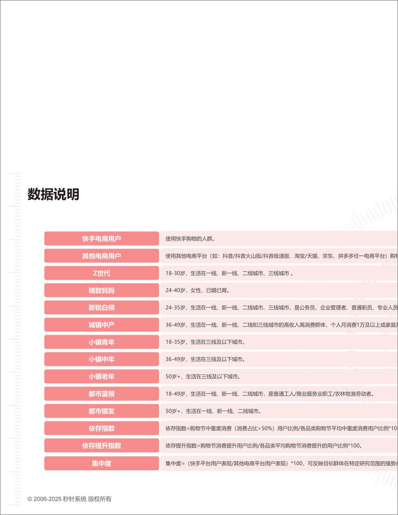 《2025年货节电商用户消费趋势报告-49页》 - 第4页预览图