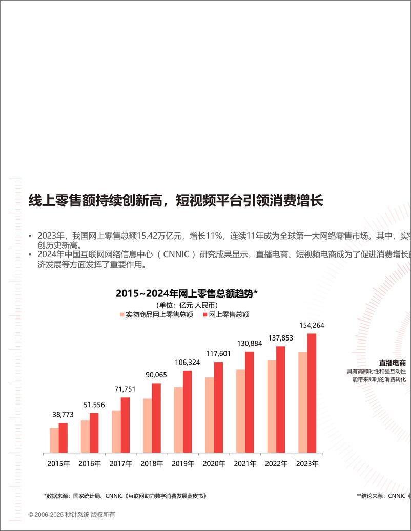 《2025年货节电商用户消费趋势报告-49页》 - 第8页预览图