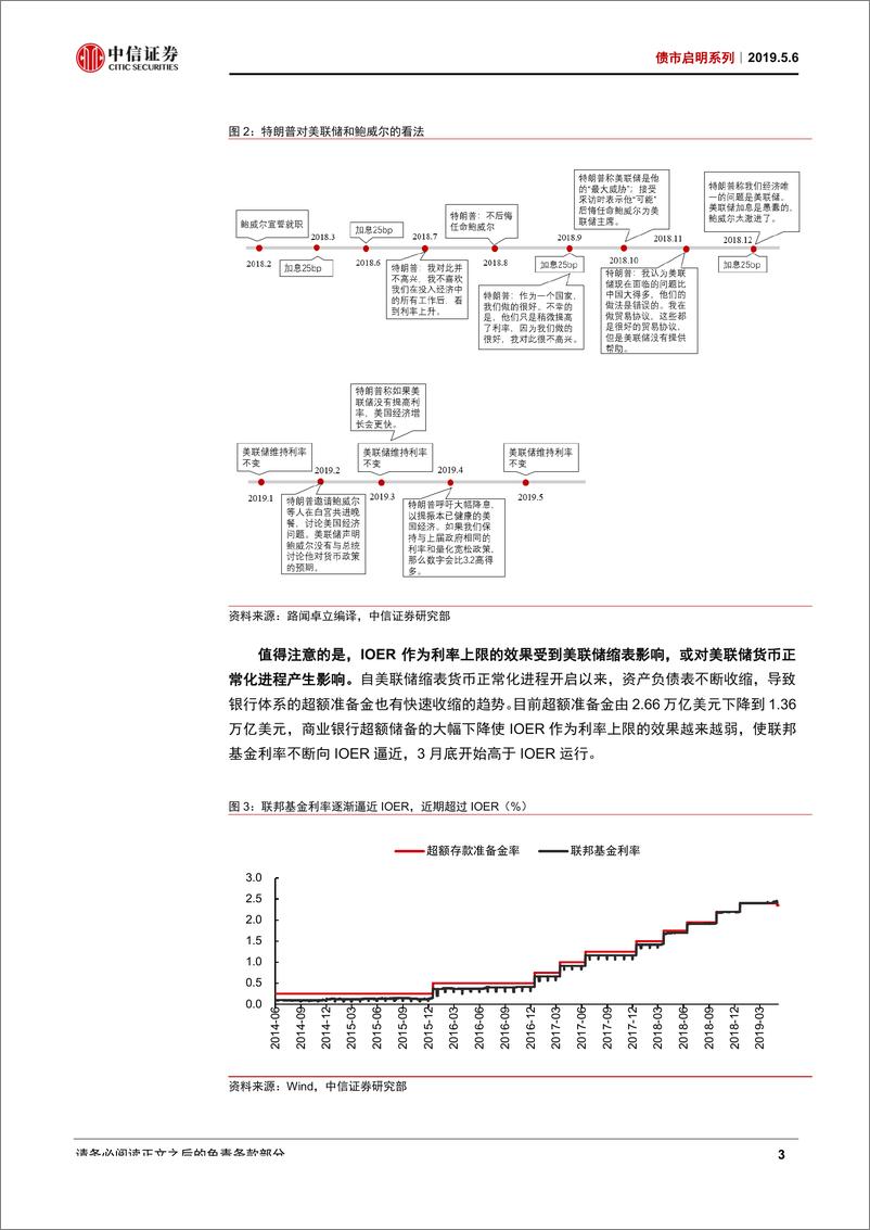 《债市启明系列：美联储下调IOER，是否意味降息？-20190506-中信证券-21页》 - 第5页预览图