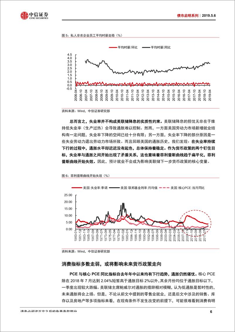 《债市启明系列：美联储下调IOER，是否意味降息？-20190506-中信证券-21页》 - 第8页预览图