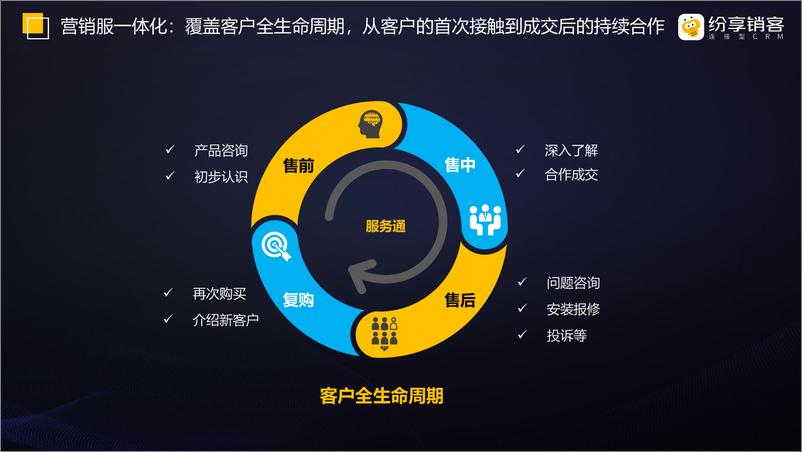 《纷享销客：现场服务管理产品白皮书（2023版）-29页》 - 第6页预览图