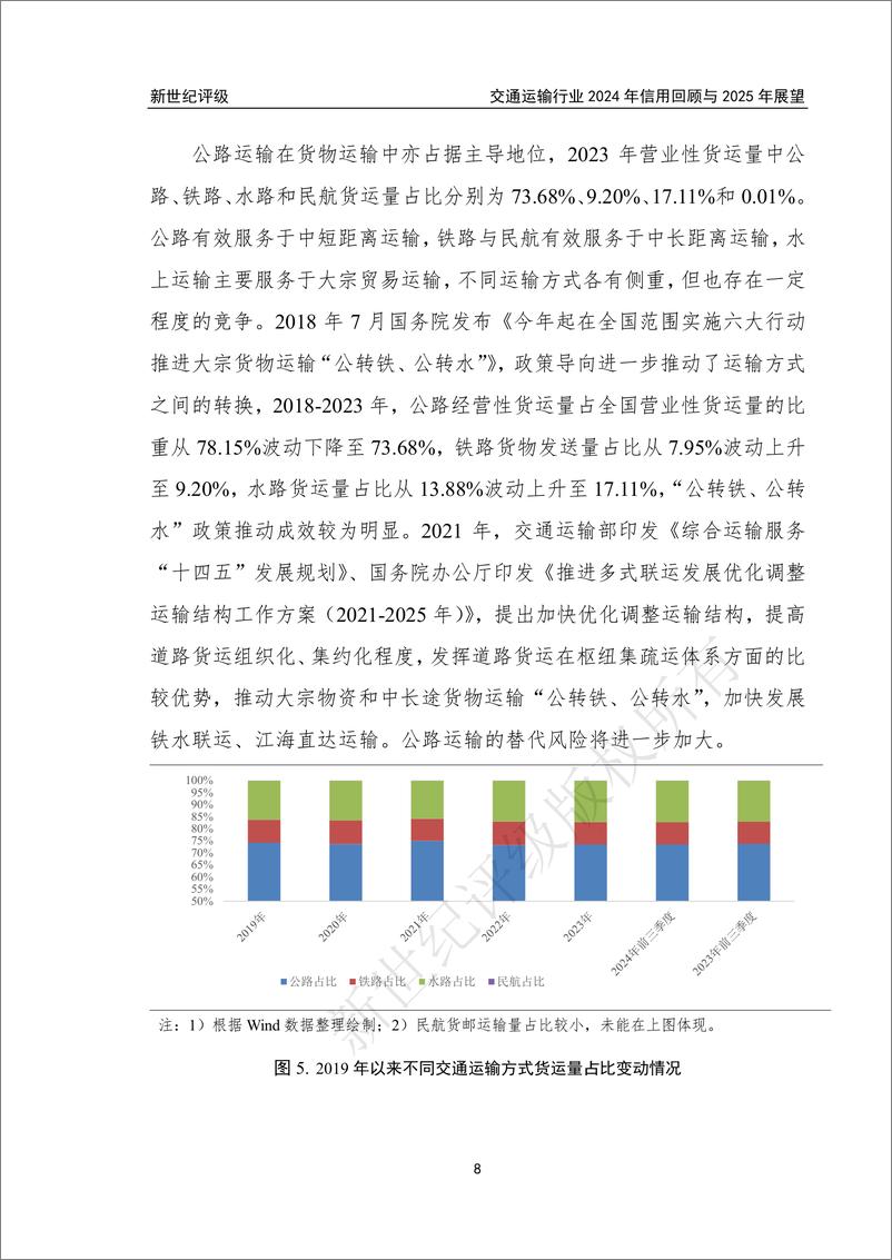 《新世纪资信评估-交通运输行业2024年信用回顾与2025年展望》 - 第8页预览图