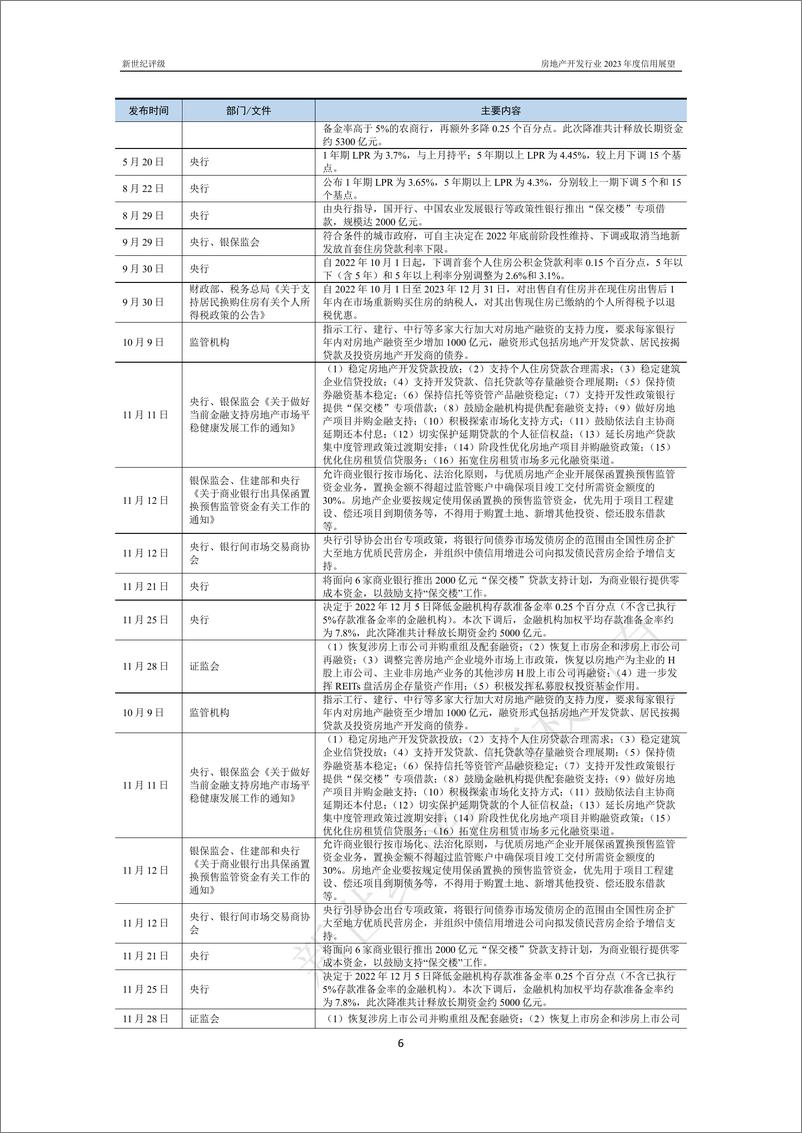 《新世纪评级-房地产开发行业2023年度信用展望-36页》 - 第7页预览图