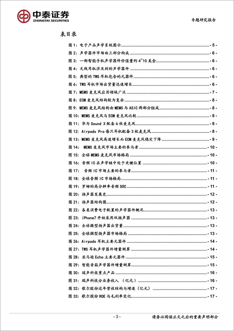 《电子行业TW系列报告：声学器件产业迎来新机遇-20191204-中泰证券-21页》 - 第4页预览图