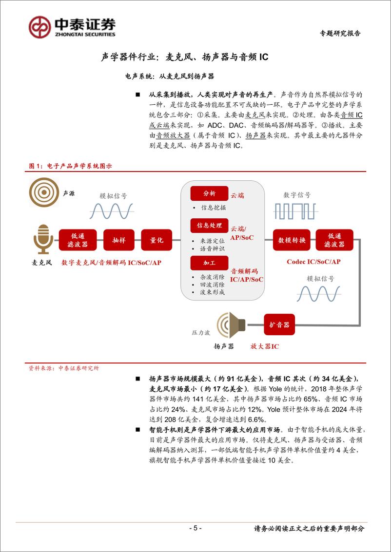 《电子行业TW系列报告：声学器件产业迎来新机遇-20191204-中泰证券-21页》 - 第6页预览图