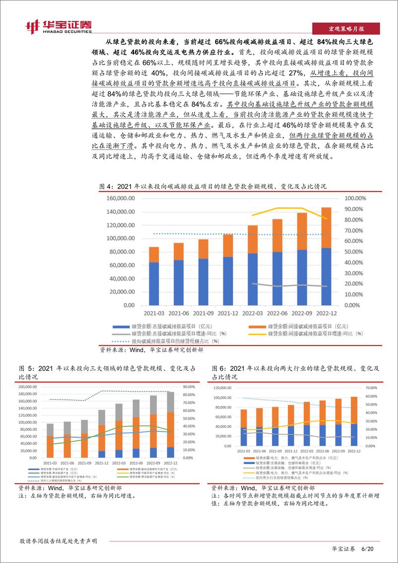 《ESG产品2月月报：各类ESG产品发行数量均有所上涨，北京试点碳价出现暴跌-20230310-华宝证券-20页》 - 第7页预览图