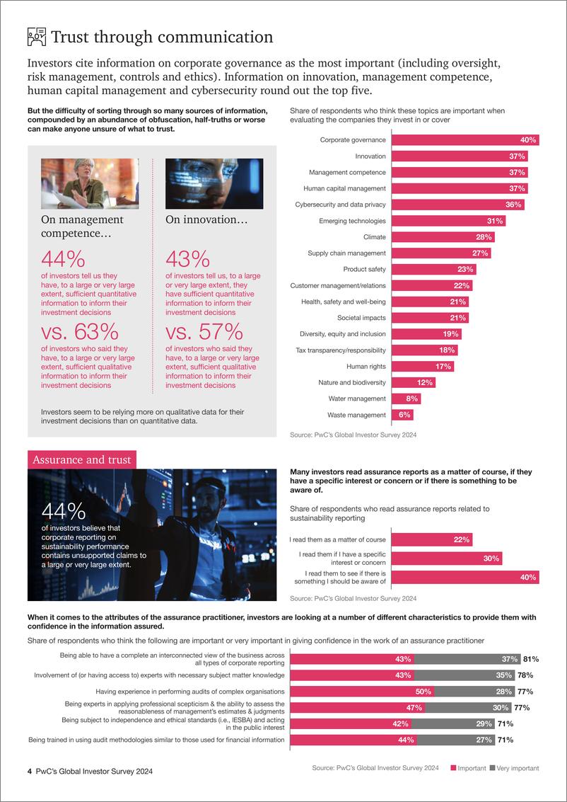 《2024年全球投资者调研》-6页 - 第4页预览图