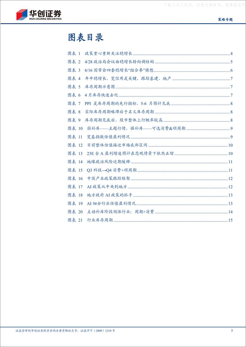 《华创证券-【策略专题】2023年A股中期策略：中流击水-230626》 - 第3页预览图