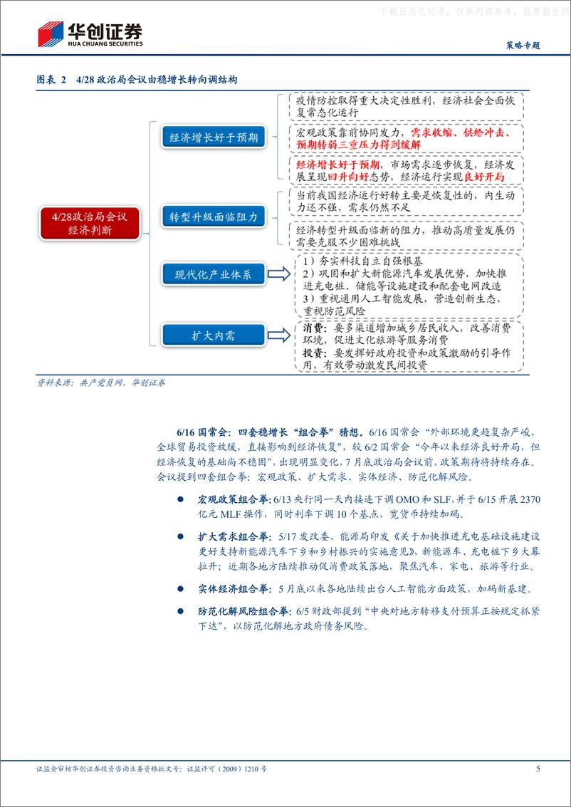 《华创证券-【策略专题】2023年A股中期策略：中流击水-230626》 - 第5页预览图