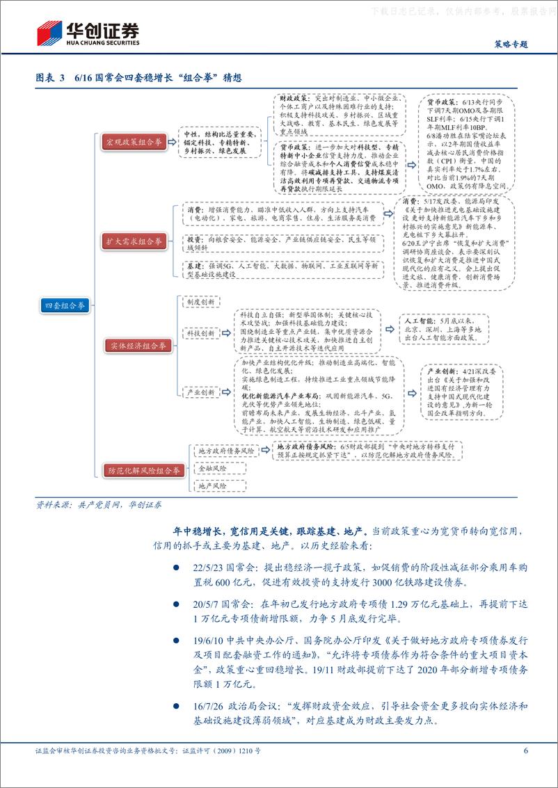 《华创证券-【策略专题】2023年A股中期策略：中流击水-230626》 - 第6页预览图