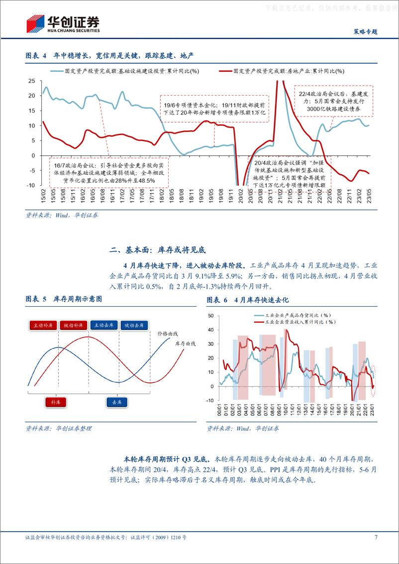 《华创证券-【策略专题】2023年A股中期策略：中流击水-230626》 - 第7页预览图