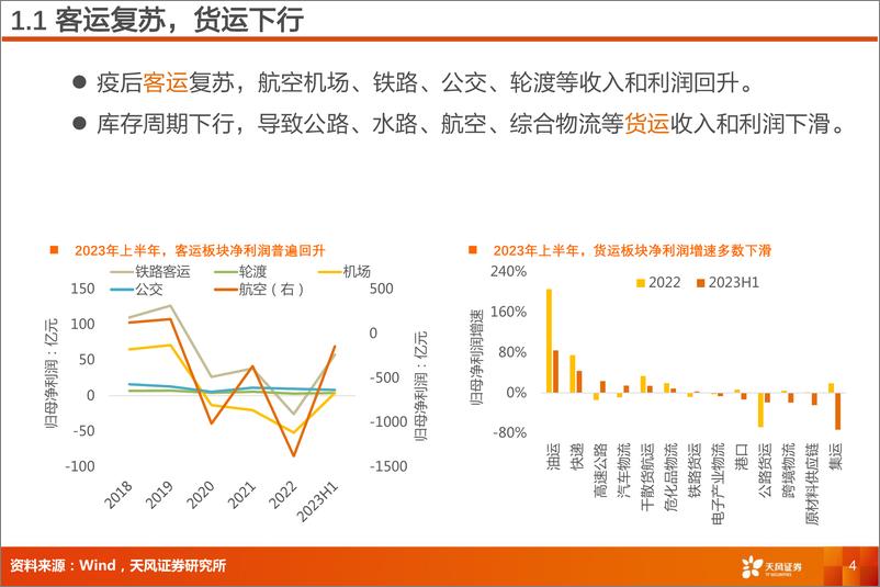 《交运行业2023年半年报分析：客运向上，货运向下-20230904-天风证券-33页》 - 第5页预览图